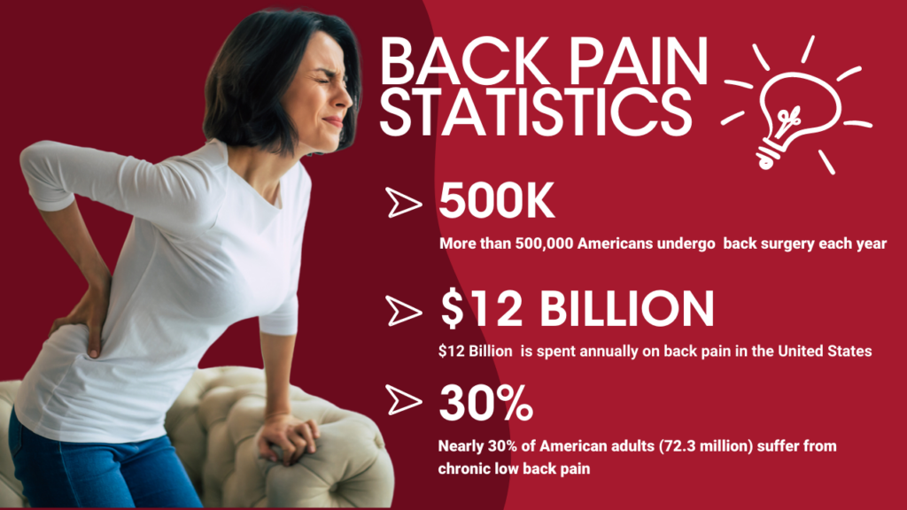 Back Pain Statistics You Need To Know