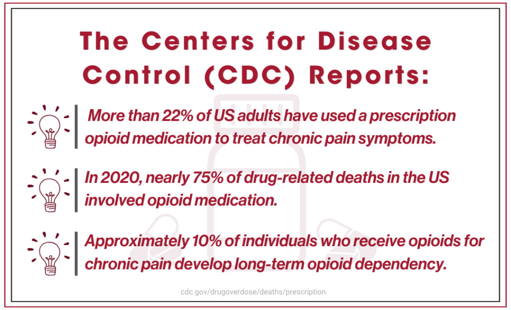 Chronic pain statistics you need to know.