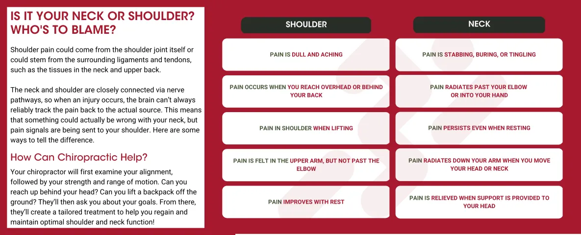 Infographic of what causes shoulder pain.