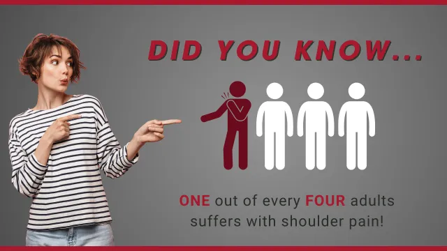 Infographic: a fact about shoulder pain. 1 out of 4 adults have shoulder pain.
